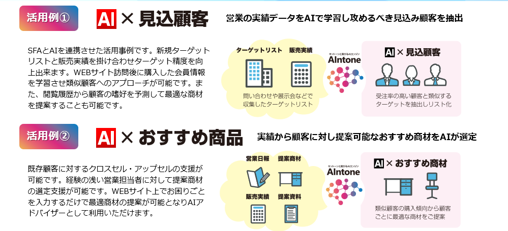 AIntone活用例（活用例１AI×見込み顧客活用例２AI×おすすめ商品