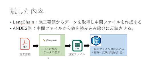 試した内容の図解