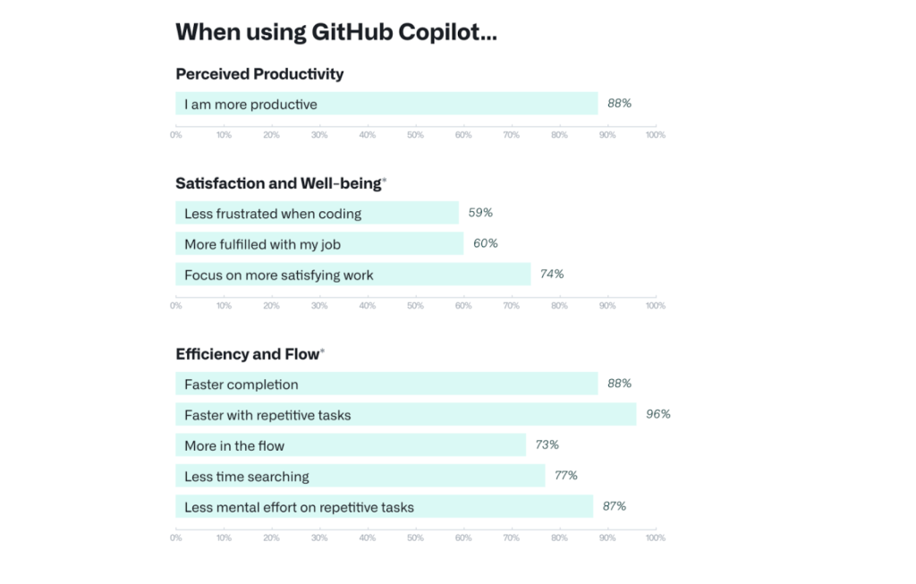 GitHub社アンケート