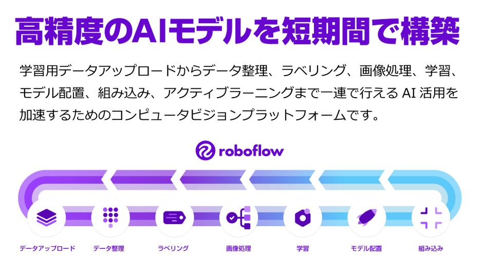 roboflow